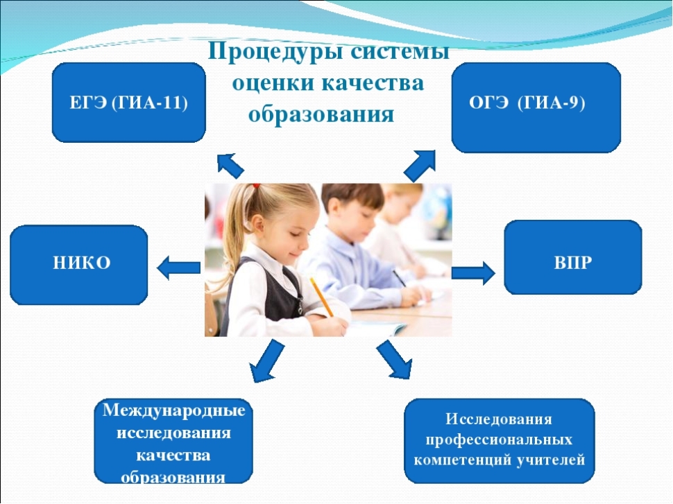 План мероприятий по обеспечению объективности оценочных процедур в образовательной организации